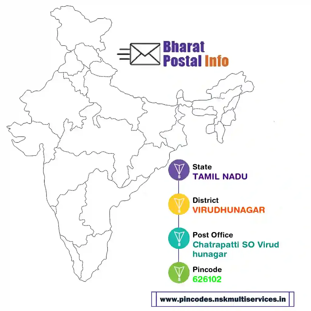 tamil nadu-virudhunagar-chatrapatti so virudhunagar-626102